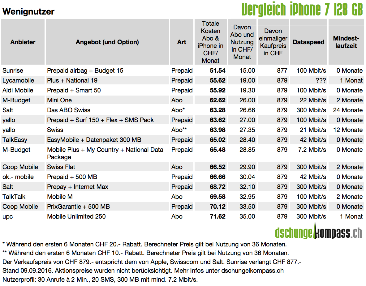 Salt abo vergleich Salt abo vergleich