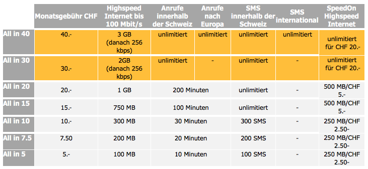 yallo-prepaid-all-in-optionen