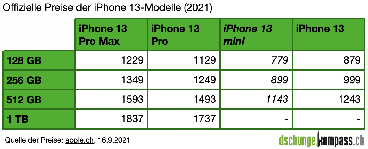 iPhone 13 Preise
