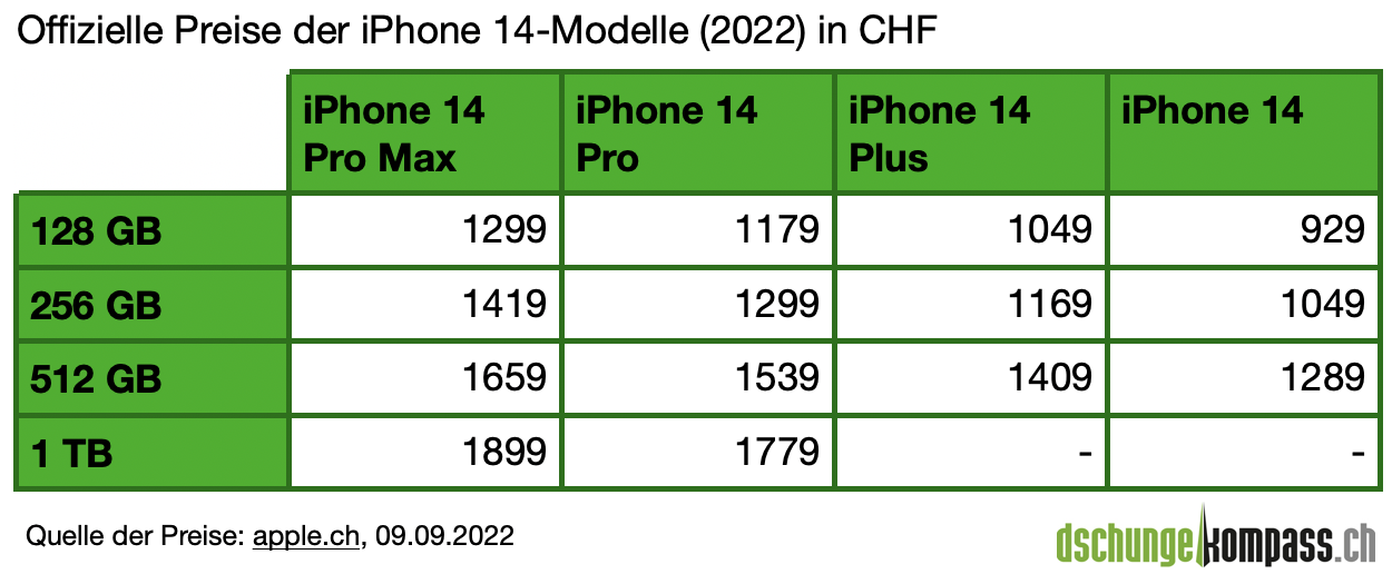 iPhone 14 Preise