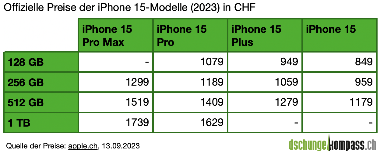 iPhone 15 Preise