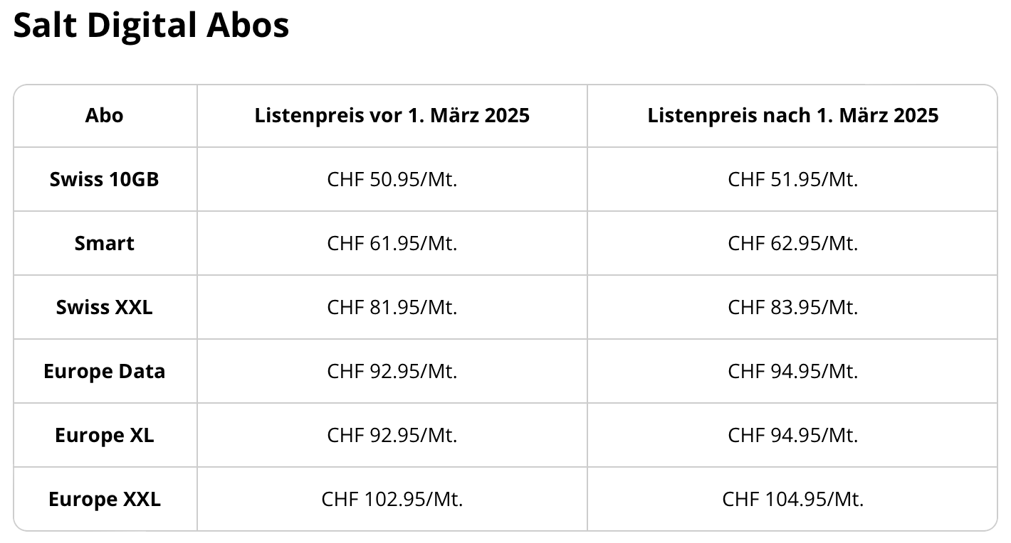 Salt Digital Handy-Abos Preiserhöhung 2025