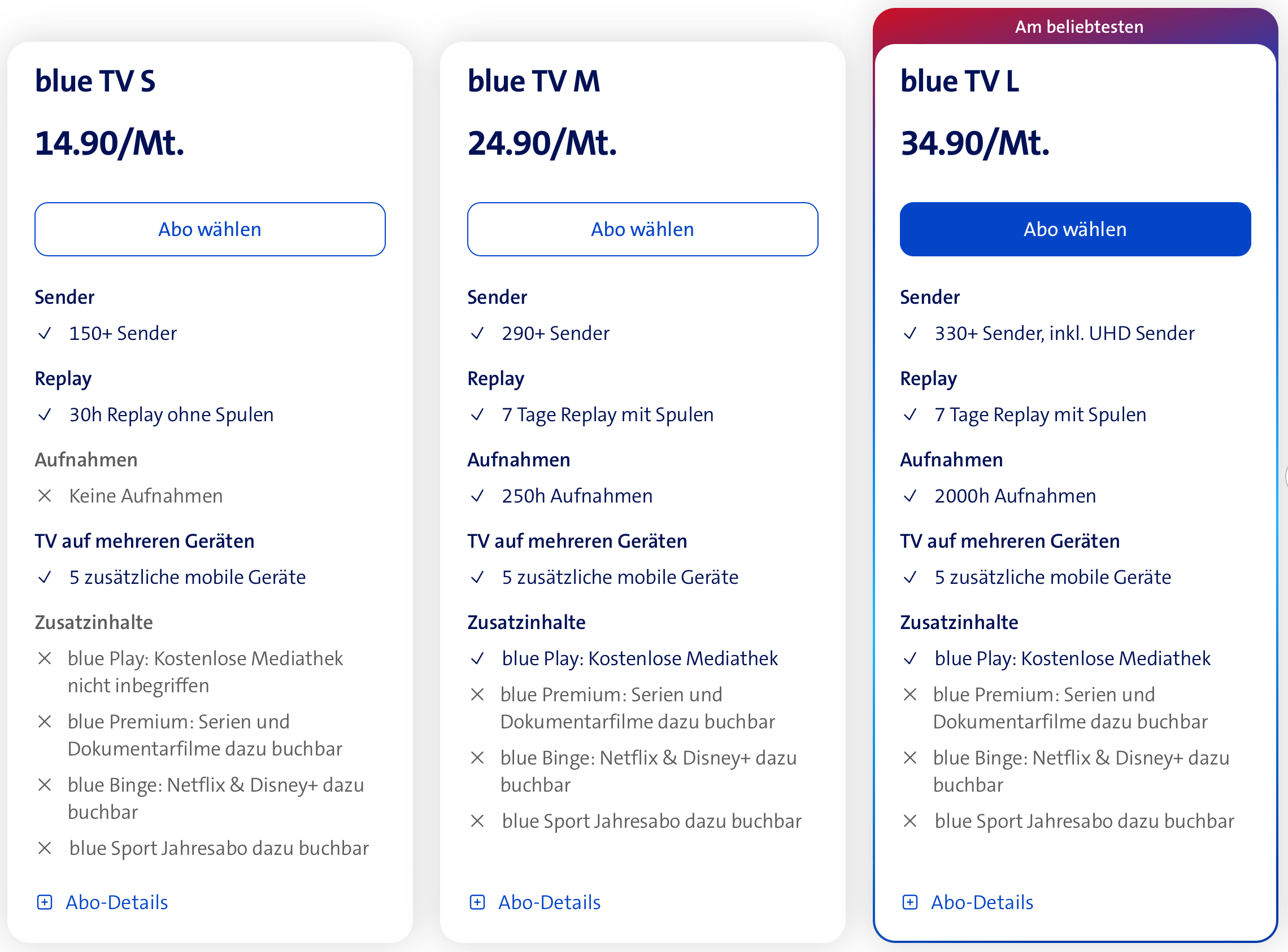Swisscom TV-Abo Black Friday Promo 2025