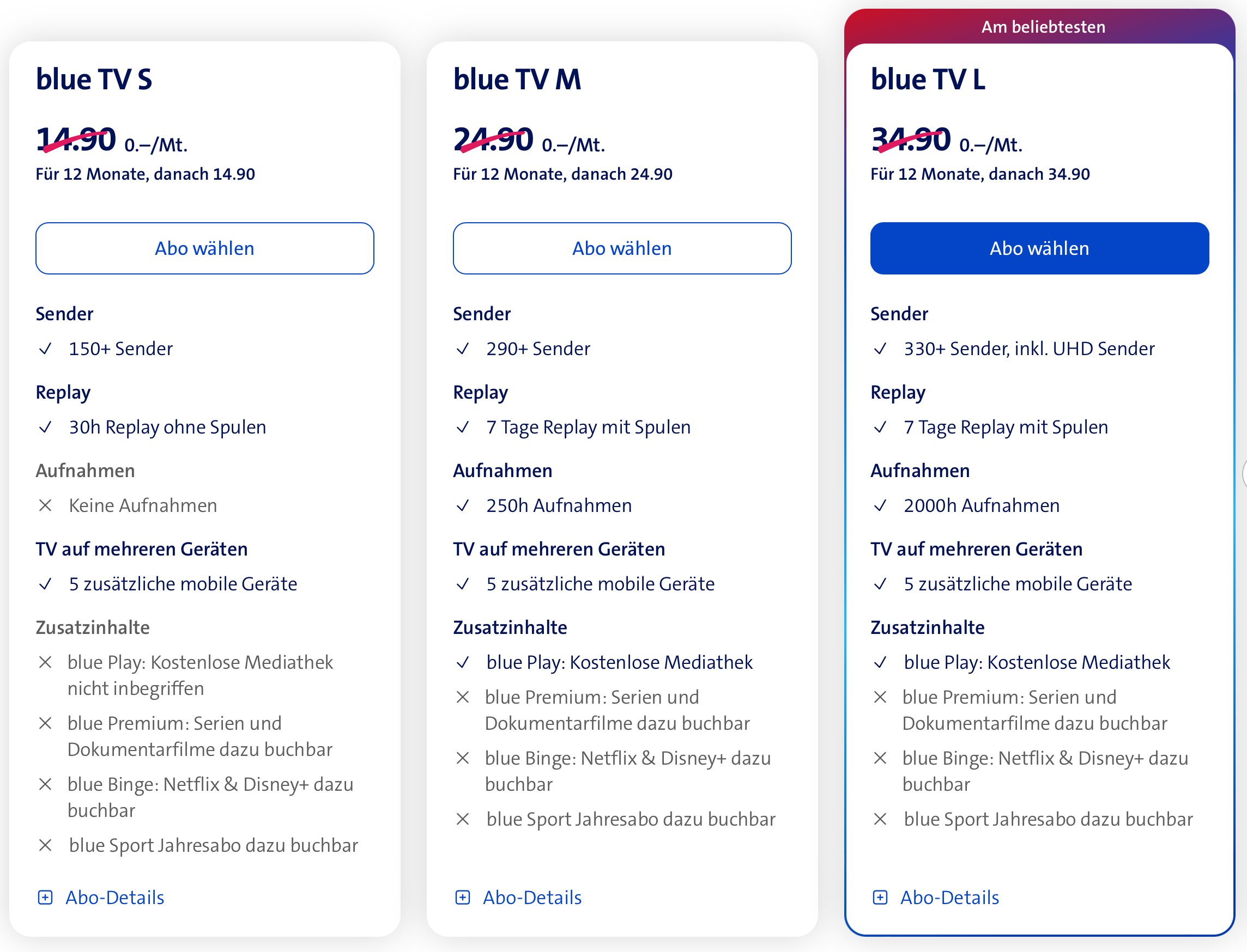 Swisscom TV-Abo Black Friday Promo 2025