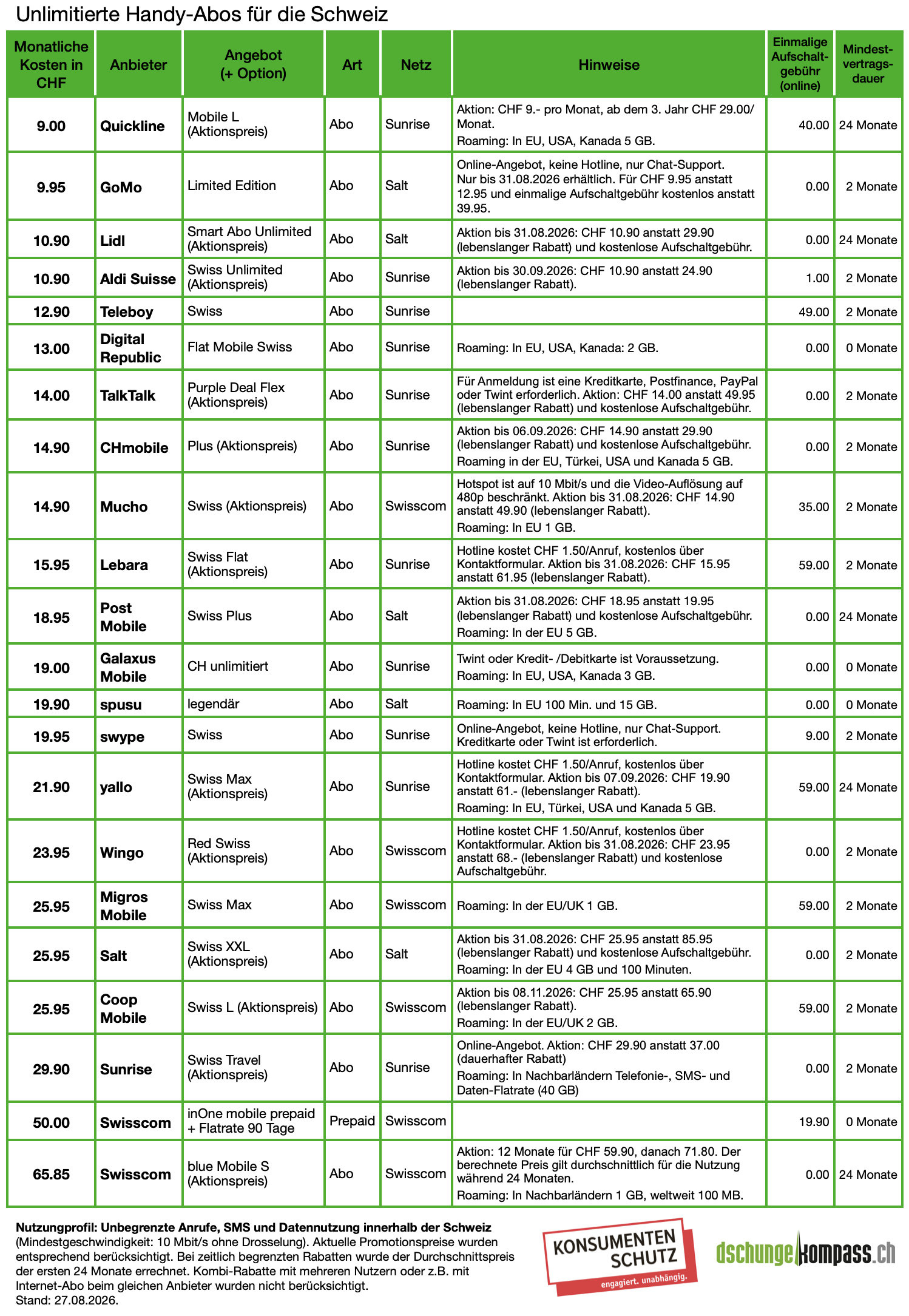 unlimitierte handy-abos schweiz vergleich 2026