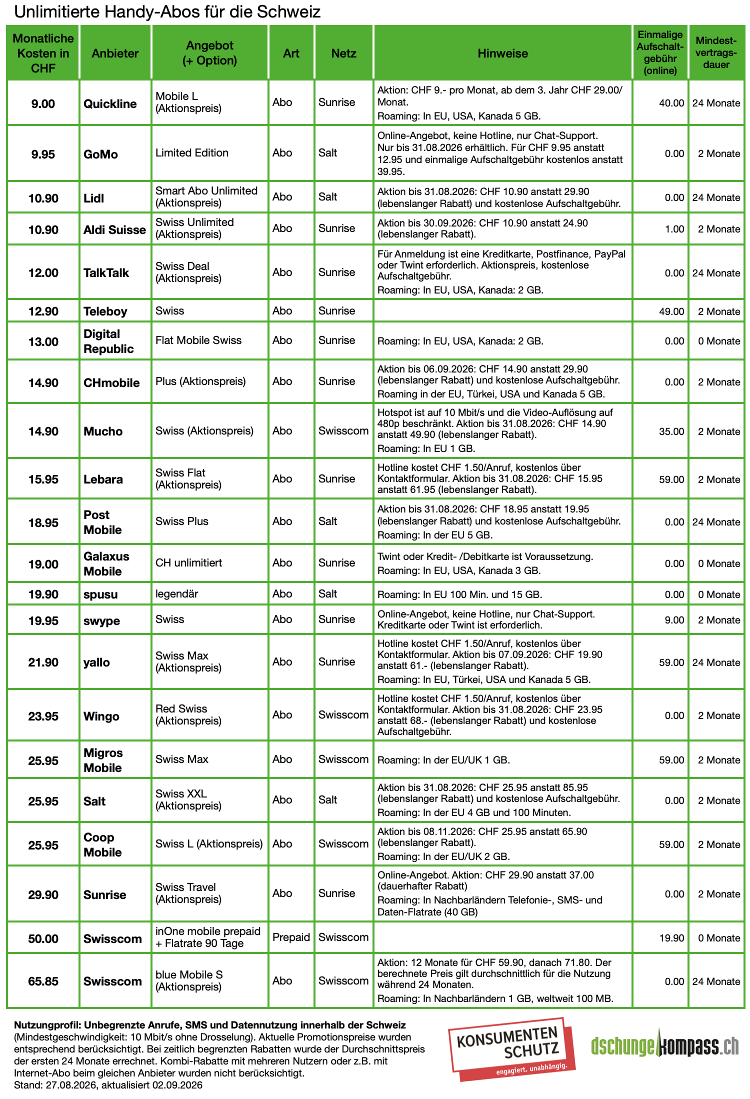 unlimitierte handy-abos schweiz vergleich 2026