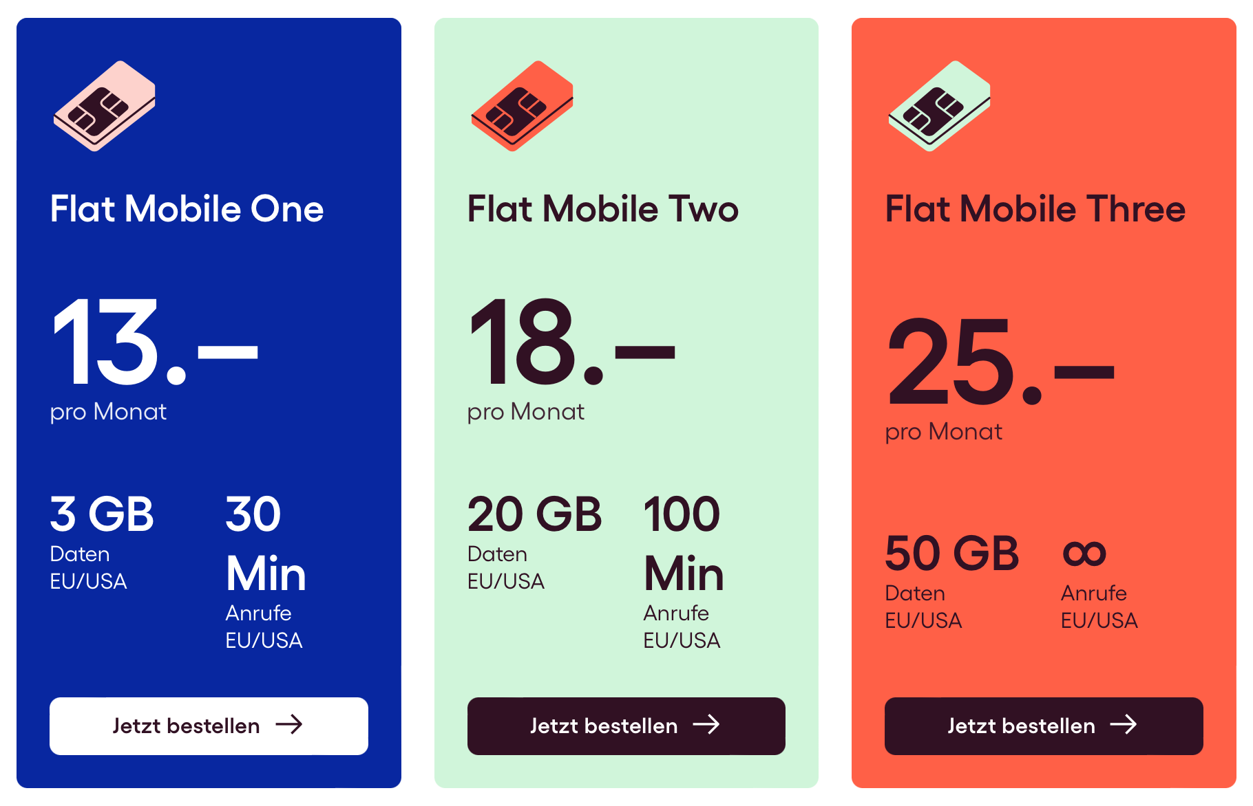 digital republic handy-abos 2026